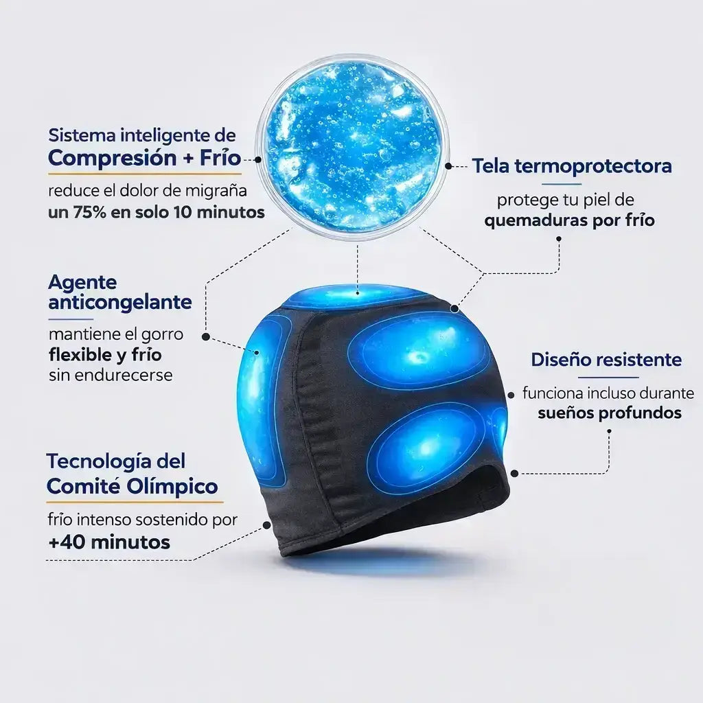 MigraZen™ Gorro Crioterapéutico 360°