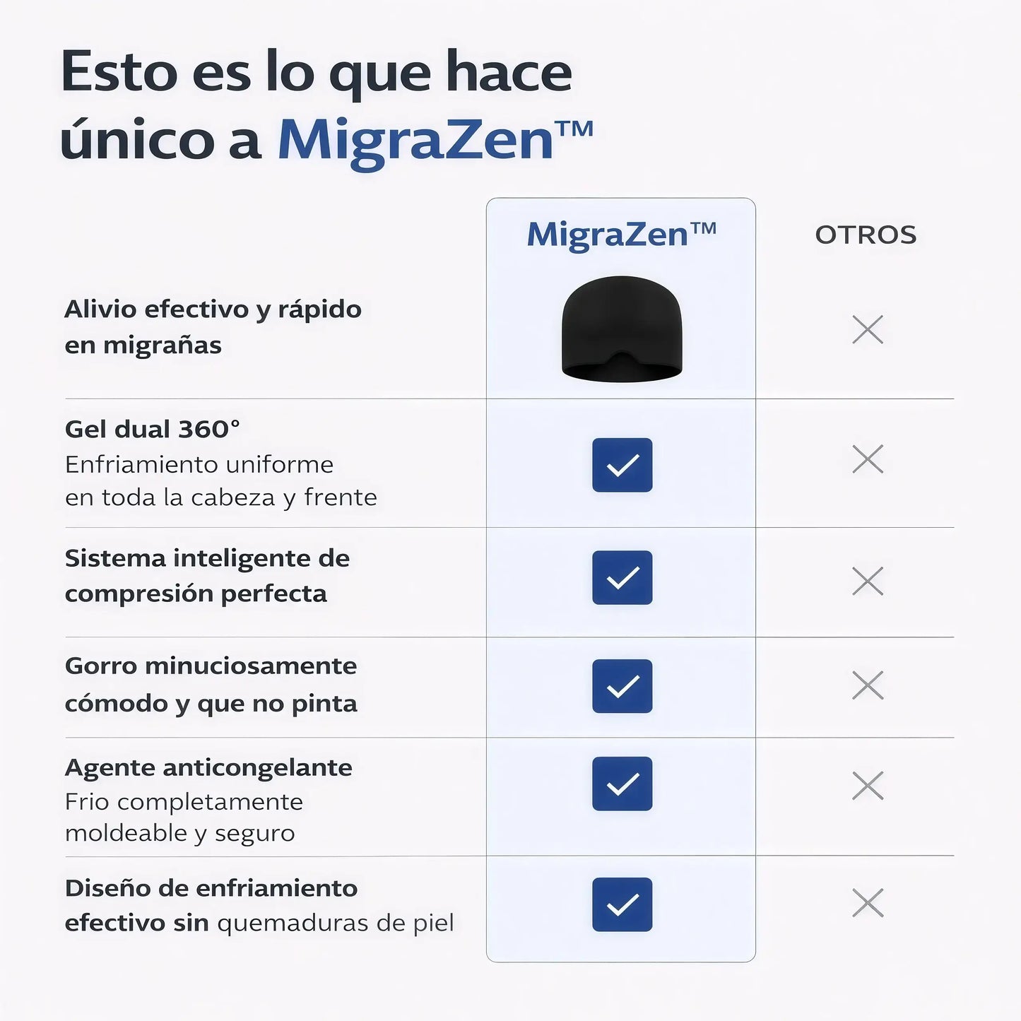 MigraZen™ Gorro Crioterapéutico 360°